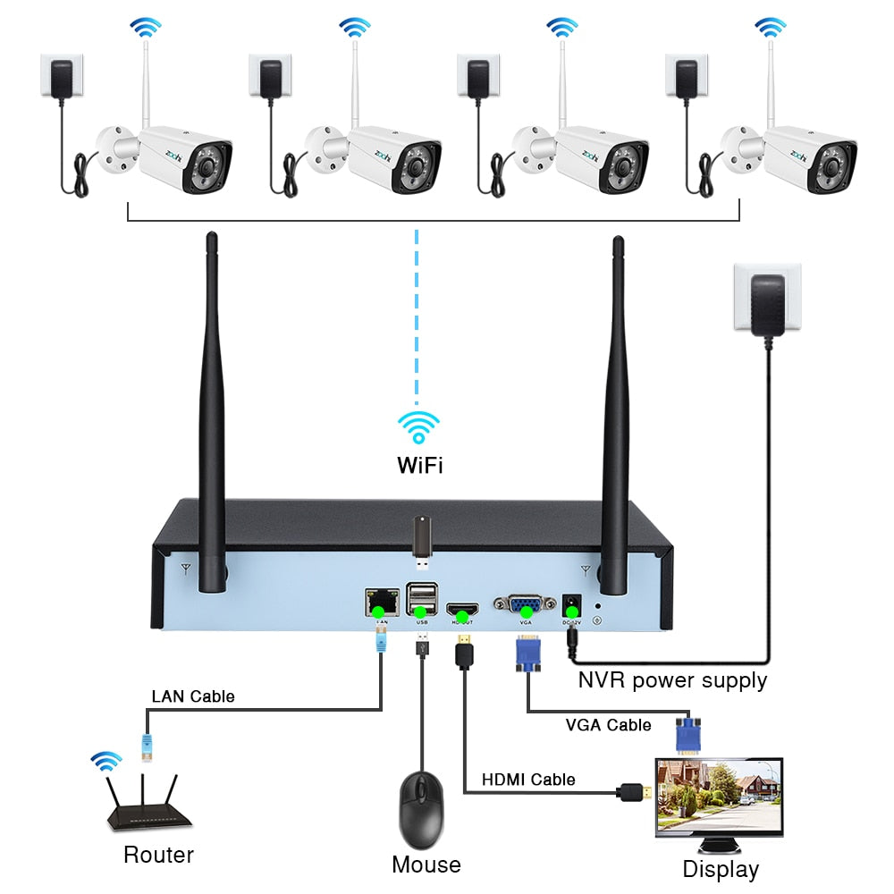 Sistema CCTV a prueba de agua 1080P
