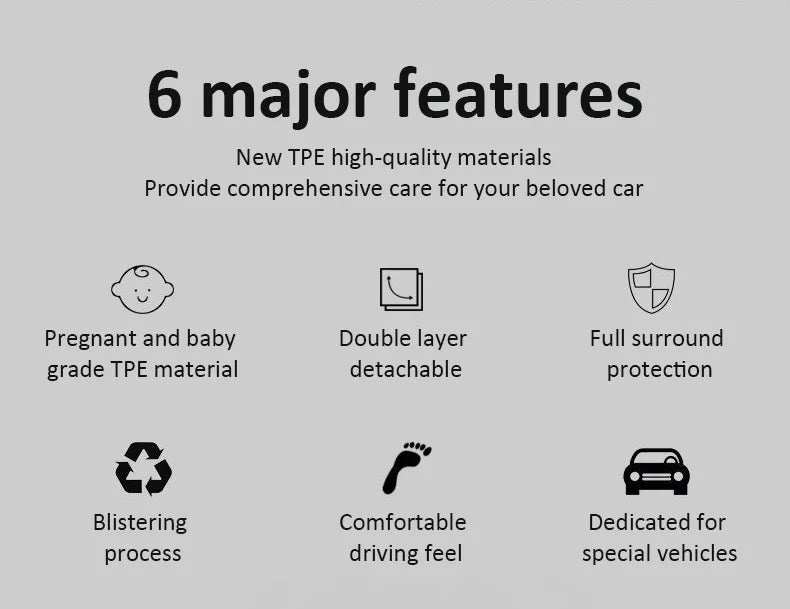 Car TPE Floor Mat For Great Wall GWM Haval F7 2024~2026 PHEV Dirt-resistant Carpet LHD Foot Pad Full Set Rug Tappeto Accessories