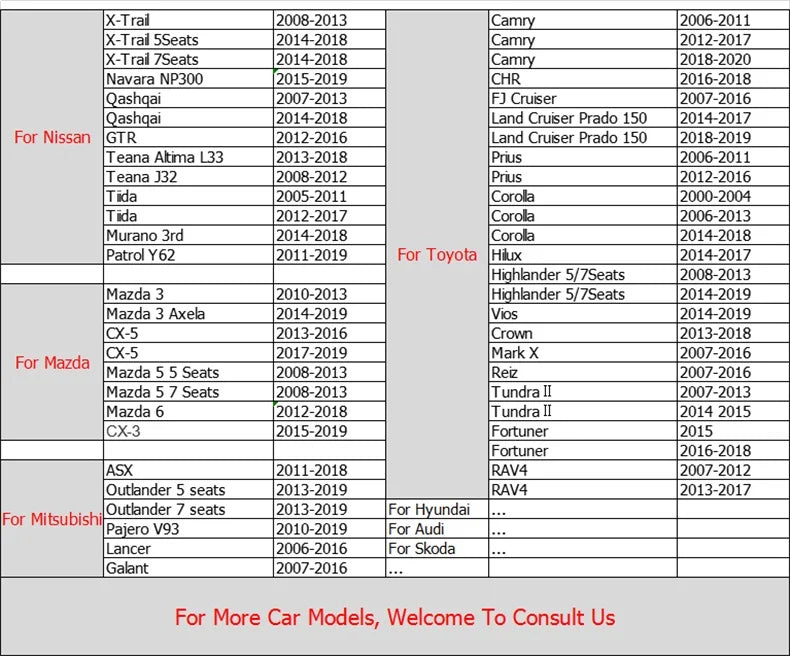 Carpets For Polestar 2 2024 2023 2022 2021 2020 2019 Car Floor Mats Auto Parts Foot Pads Accessories Interior Product Automobile