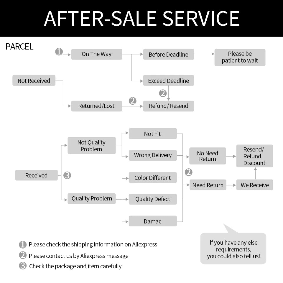 JHO TPE Car Rubber Floor Mat Carpet Cover For Ford Explorer 2020 2021 Base Limited XLT Platinum ST Interior Accessories