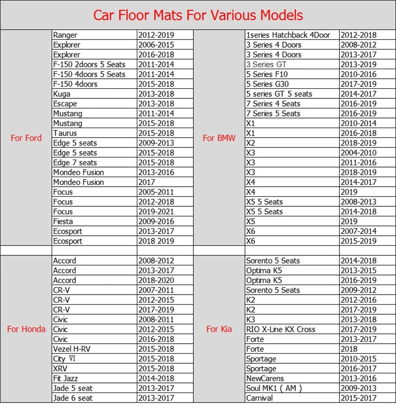 Carpets For Polestar 2 2024 2023 2022 2021 2020 2019 Car Floor Mats Auto Parts Foot Pads Accessories Interior Product Automobile