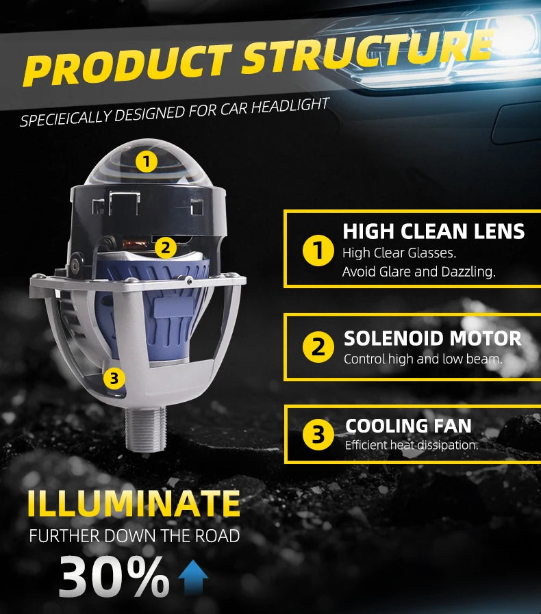 SANVI 3'' AF02 Bi Led Projector AFS Non-destructive Headlamp for Hella 3R G5 130W 6+3pcs Chips lamp Led Light Auto Acceesories