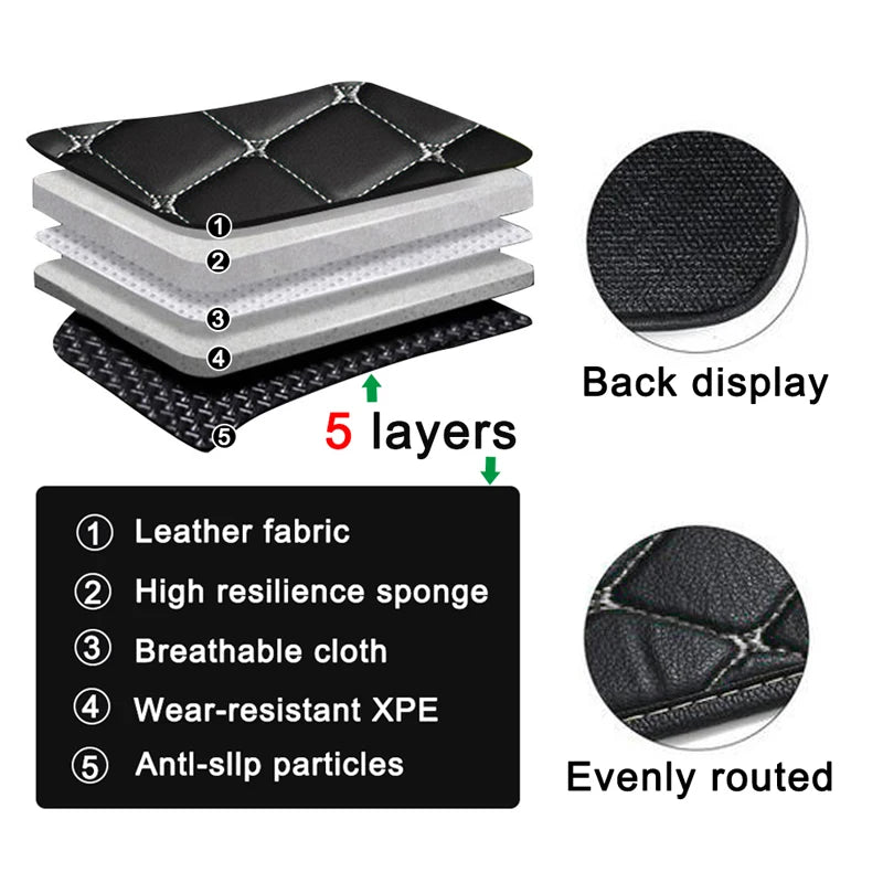 Car Floor Mats For Dacia Duster Renault Duster HM 2021~2022 Waterproof Ptotective Pads Car Mats Full Set Car Accessories
