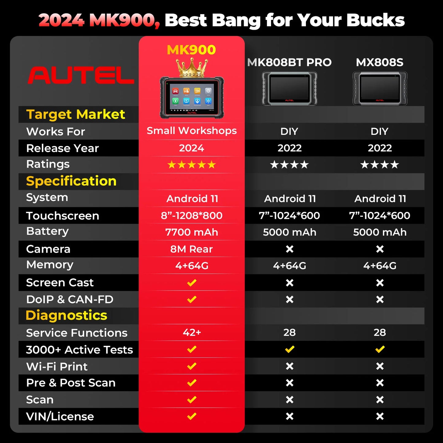 Autel MaxiCOM MK900 OBD2 Scanner Code Reader DoIP CAN FD Active Test Car Diagnostic Tool Code Reader OBDII Key Coding PK MX808S