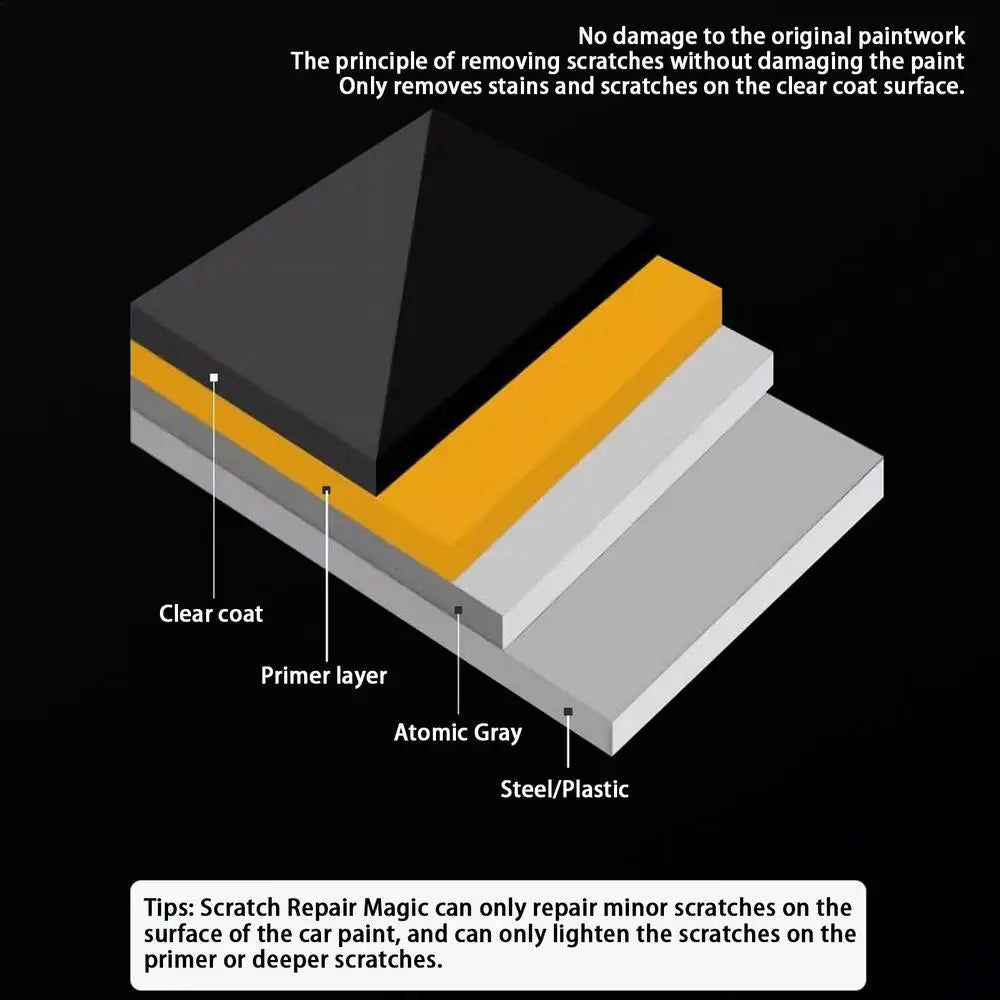 120ml Car Scratch Remover Paint Care kits Auto Swirl Remover Scratches Repair Auto Body Grinding Compound Anti Scratch Wax