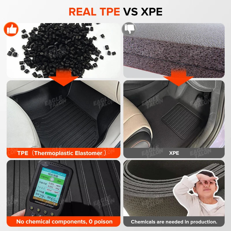 All-Weather TPE Floor Mat For Skoda Superb 2016-2023 2022 2021 2020 2019 Carpet Cover Automotive Interior Protector Accessories