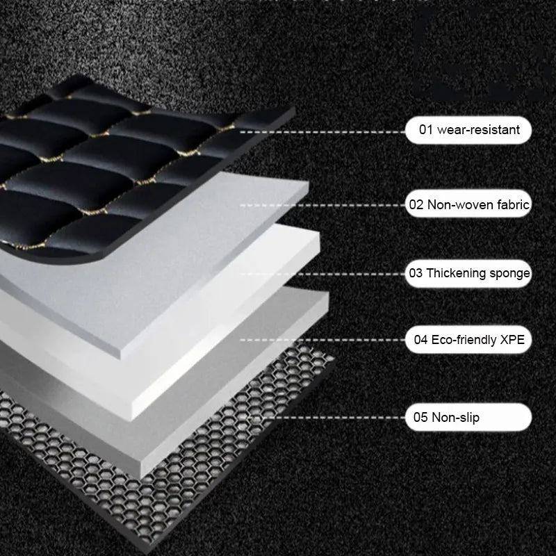 Vtear Car Carpet Cover Decoration Dustproof Floor Mat Accessories Interior Anti Dirt Pad Non Slip Parts For Chery Exeed RX 2024