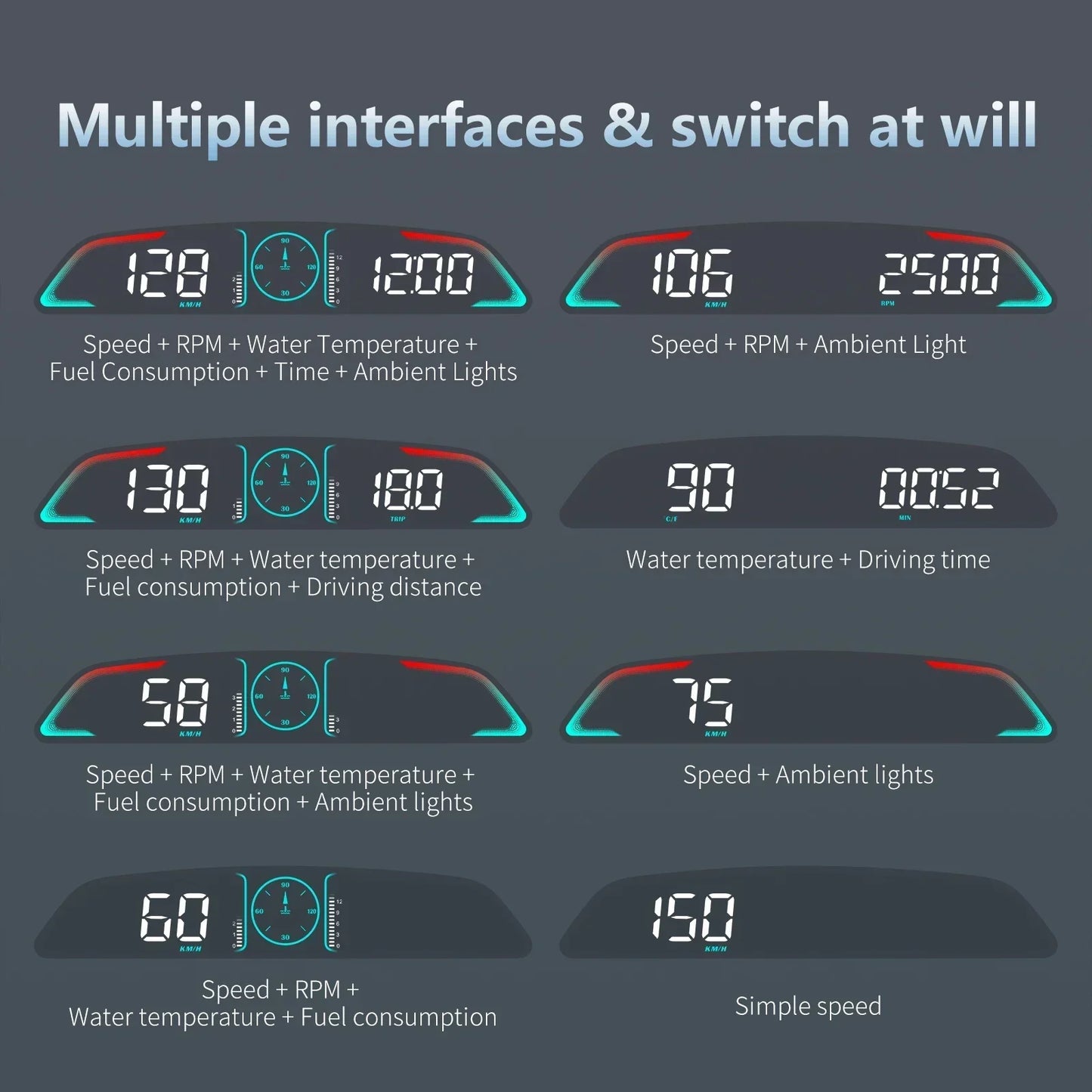B3 Speedometer Head Up Display OBD2 HUD Car Tachometer Water Temp With Alarm Auto Fuel Consumption Volt Meter Gauge