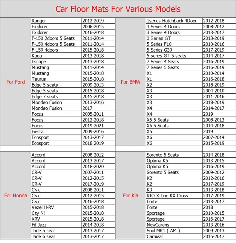 Trunk Carpets Car Floor Mats For Peugeot 308 t9 2019 2018 2017 2016 Auto Interior Custom Waterproof Anti Dirty Rugs Foot Covers