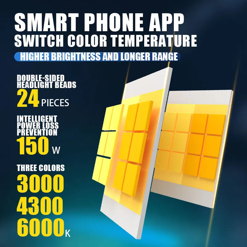 3 Color Car LED Headlights Bulbs 150W LED H4 H7 H8 H9 H11 Fog Light 9005 HB3 9006 HB4 LED Headlamp Auto Lights 12V 24V