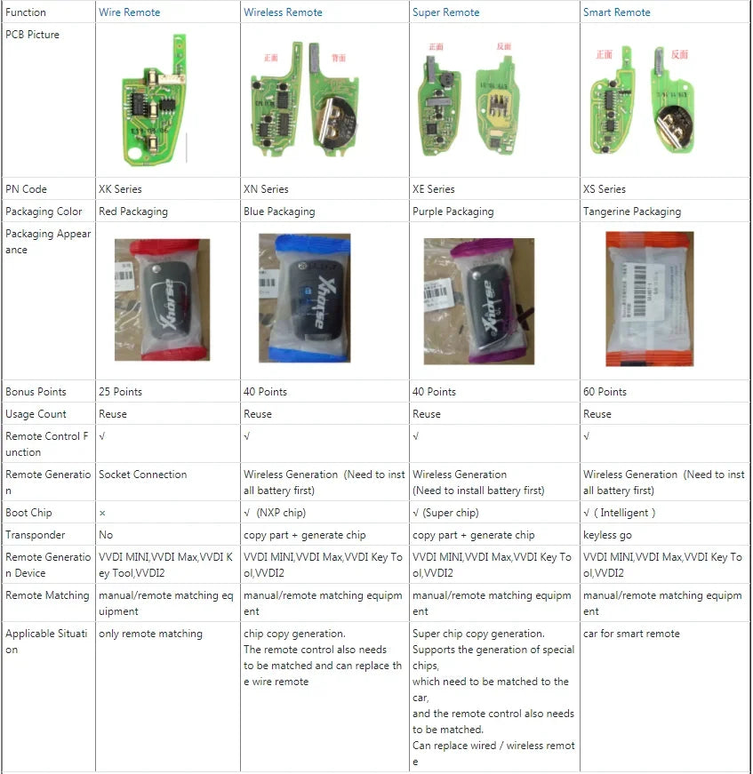 XNDS00EN XNFO01EN XNBU01EN XNHO00EN XNAU01EN XNTO00EN Original Xhorse VVDI Wireless Remote Car Key for VVDI2 VVDI Key Tool