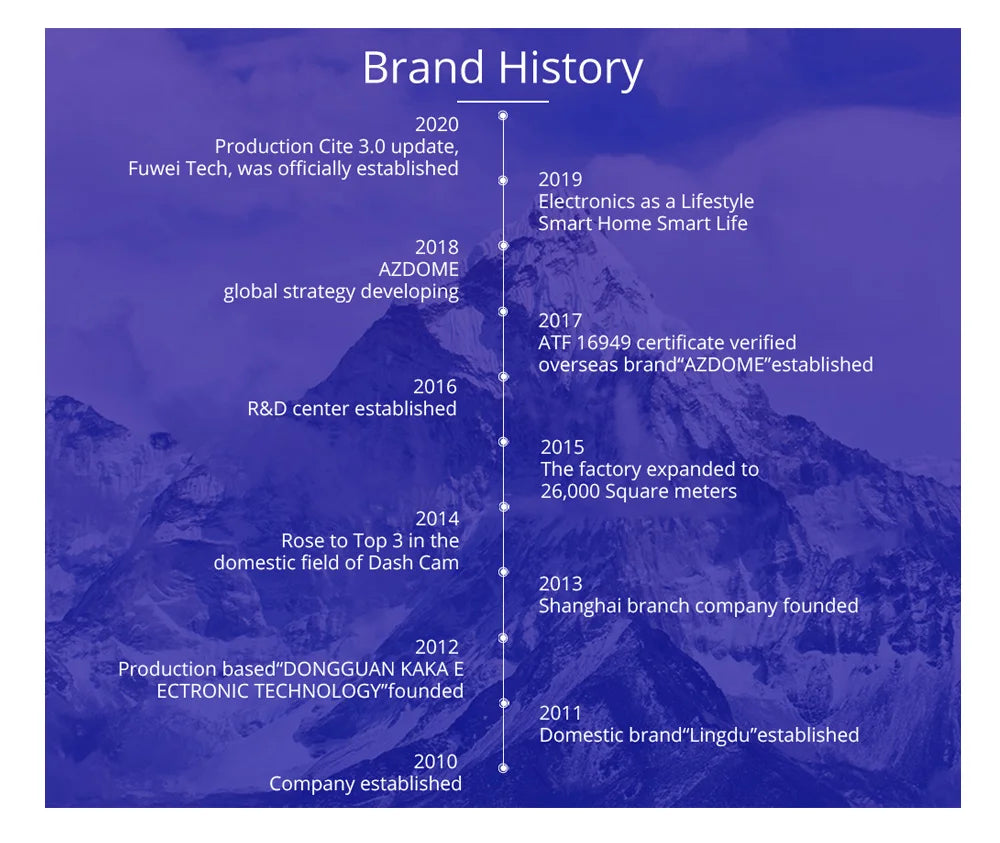 AZDOME PG17 12" WiFi Mirror Dash Cam 4K Front and 1080P Rear View Mirror Camera for Cars Dual Camera Waterproof Backup Camera