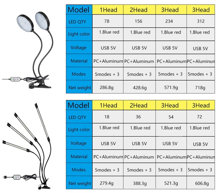 Lámpara hidropónica LED USB DC 5 V